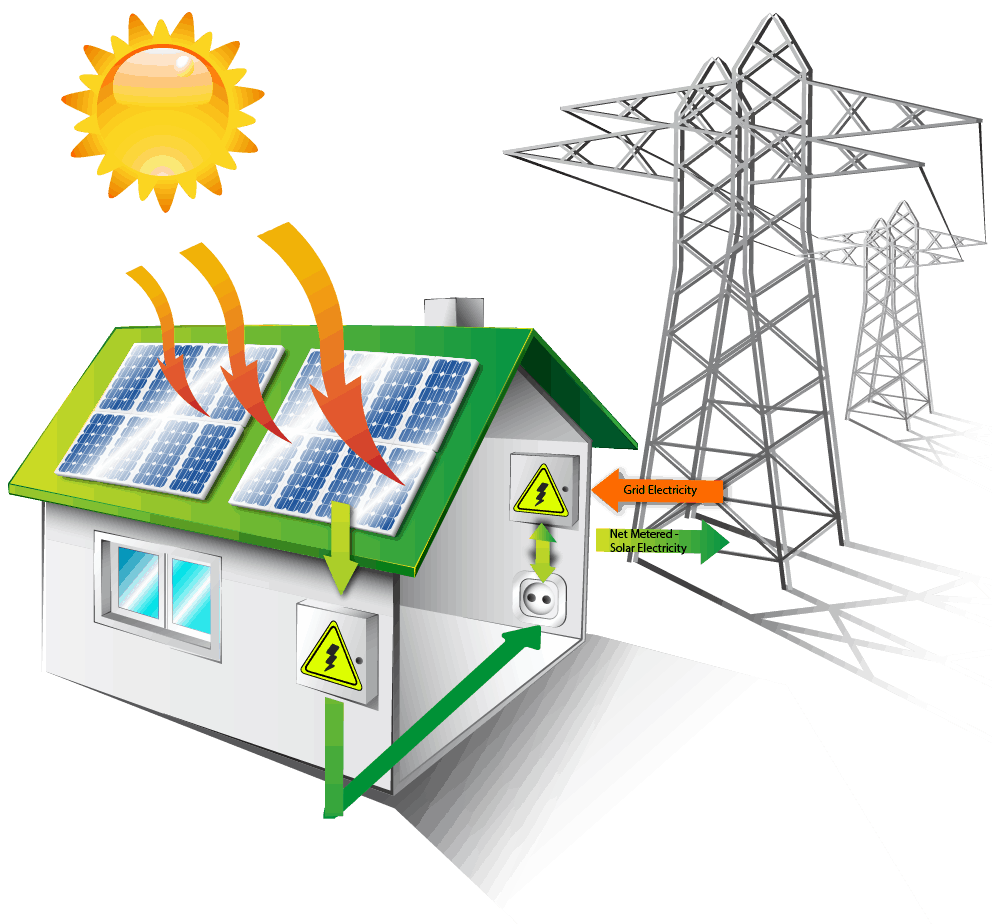 Solar grid-tie net metering