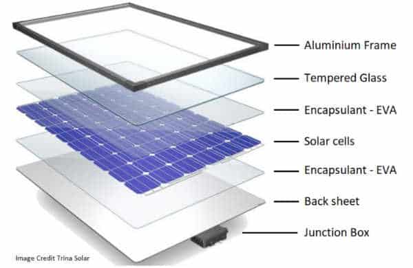 recycling solar panel parts