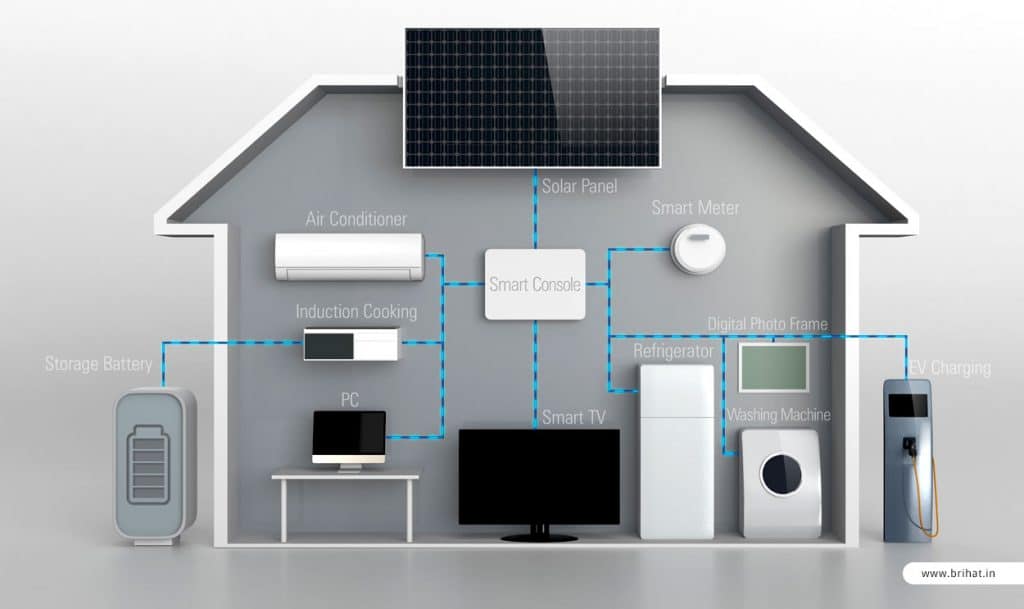 Appliances powered by a solar panel